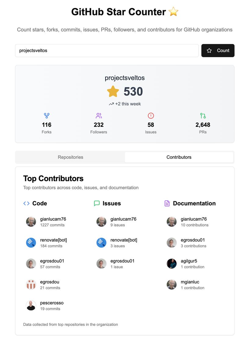 Shipped a major update to my GitHub Stats Dashboard!